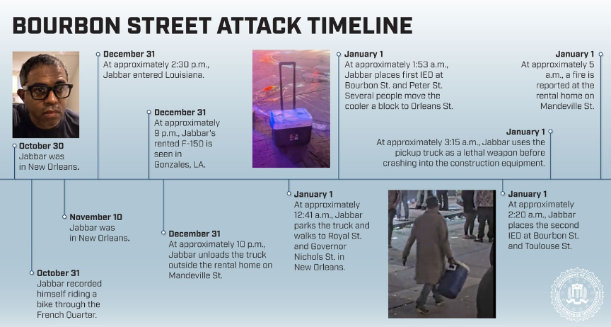 FBI released this timeline with updates about the attack on January 14, 2025.